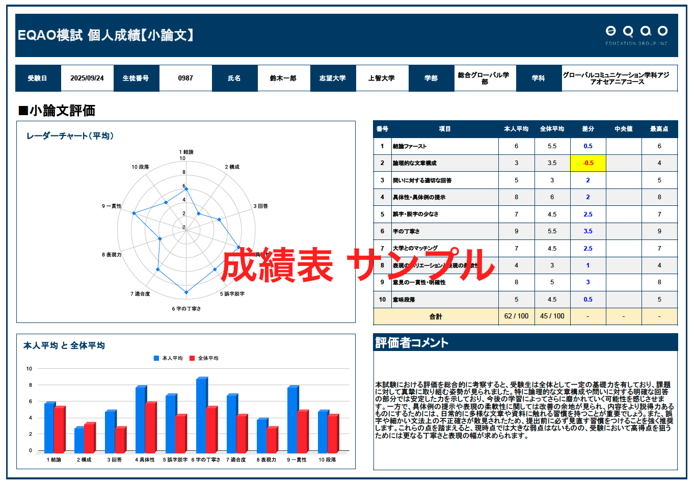EQAO模試 成績表サンプル